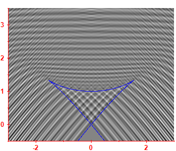 Smoothed level density